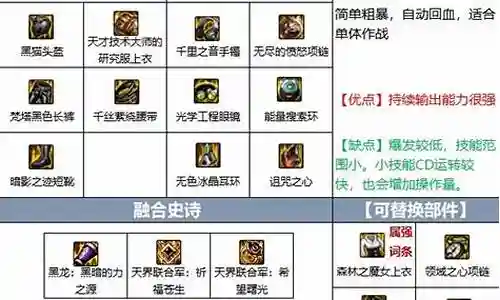 战斗法师阵容装备搭配图