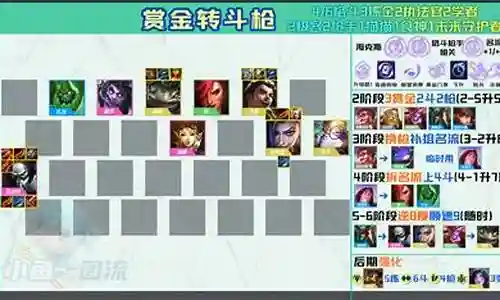 双城之战冷门强势阵容插图