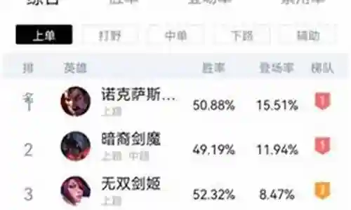英雄联盟2022上分阵容
