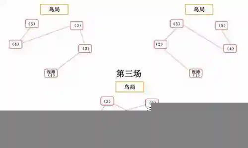 大家好，今天我来和大家聊一聊关于击败瘴晦瘤阵容搭配的问题。在接下来的内容中，我会将我所了解的信息进行归纳整理，并与大家分享，让我们一起来看看吧。