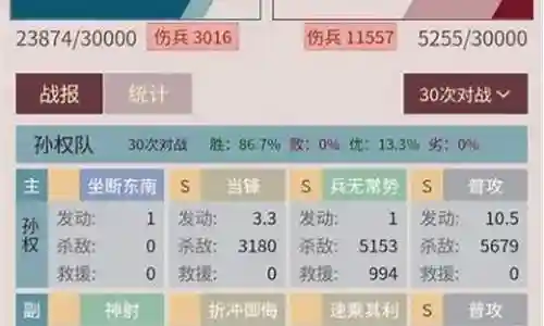 今天，我将与大家共同探讨克制冠军枪的阵容搭配的今日更新，希望我的介绍能为有需要的朋友提供一些参考和建议。