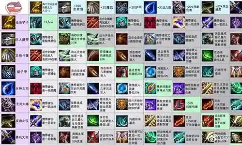 大家好，我很乐意和大家探讨英雄联盟下棋阵容装备搭配的相关问题。这个问题集合涵盖了英雄联盟下棋阵容装备搭配的各个方面，我会尽力回答您的疑问，并为您带来一些有价值的信息。
