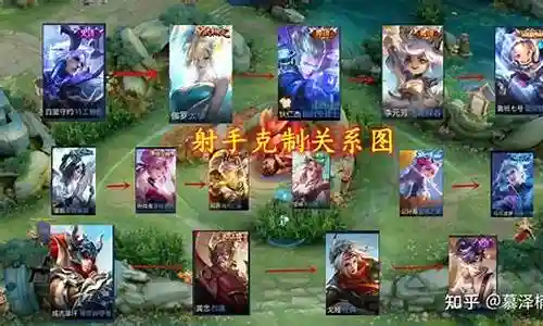 哪个阵容克制黑枪射手