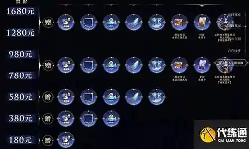 王者荣耀版星辰塔阵容