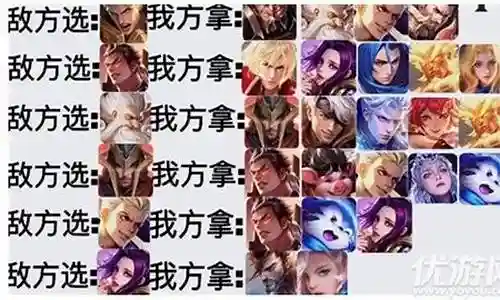 王者老虎阵容克制表