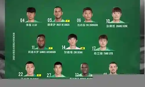 2022国安主力阵容