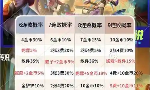 双城之战 赏金阵容最新