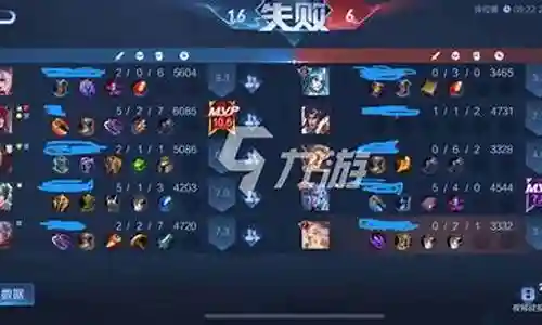 王者奇葩战斗家阵容