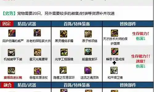 魔皇无神话搭配阵容图