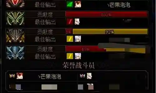 e夺冠五把阵容插图