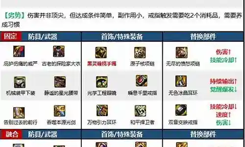 剑魂毕业教学阵容