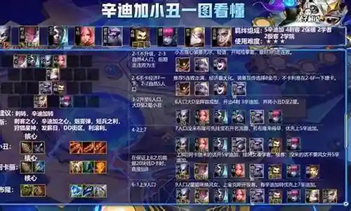 辛迪加阵容怎么玩小丑