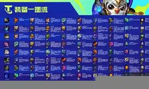 双城之战秒人阵容装备