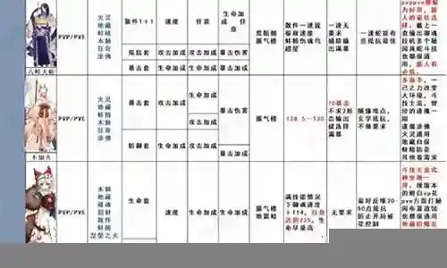 阴阳师音乐阵容搭配表格