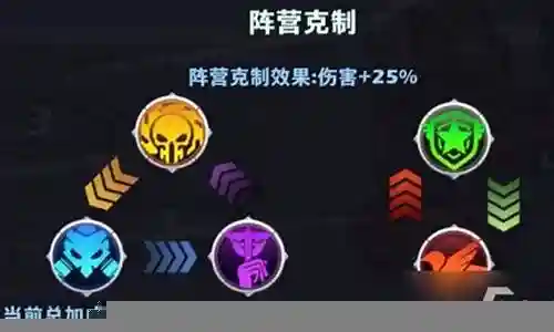 坍塌世界最强阵容搭配