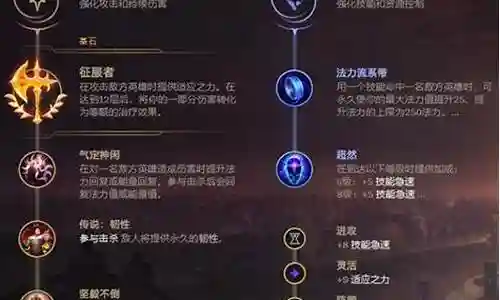 lolvn出装加技能加点