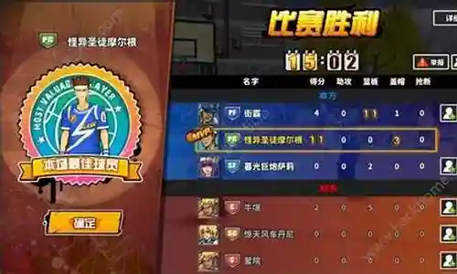 街头篮球最佳选择阵容