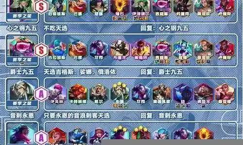 世界阵容排行榜