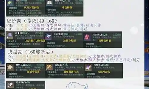一梦江湖战队搭配推荐阵容