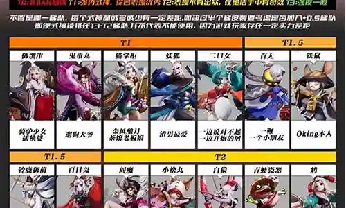 平安京什么阵容强度大