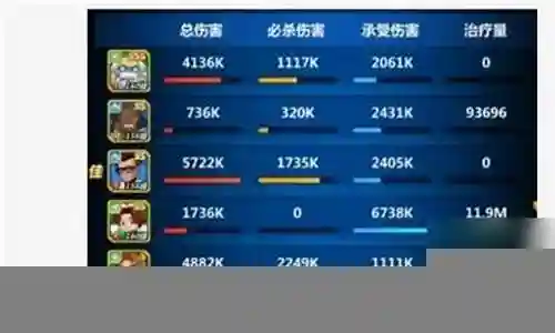 大家好，今天我想和大家分析一下“自由之战最强后期阵容搭配”的优缺点。为了让大家更好地理解这个问题，我将相关资料进行了整合，现在就让我们一起来分析吧。