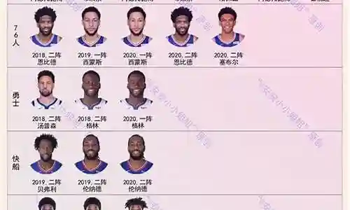 亚太区防守阵容排名