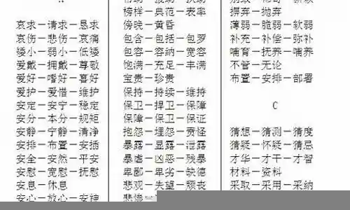 阵容豪华的近义词语插图