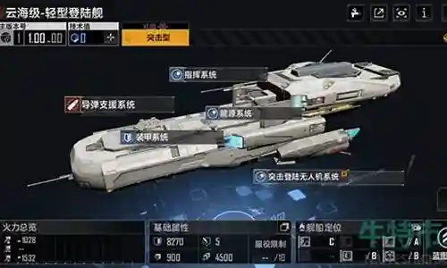 舰船最强搭配阵容排行榜