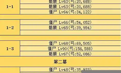 枪龙娘技能本 配置