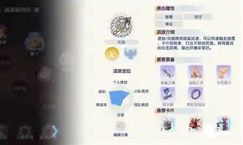 3技能潜能戒指