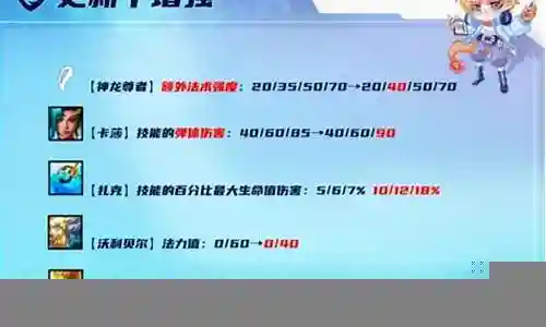 神龙战士阵容装备搭配图插图