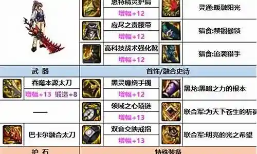dnf灵越武器怎么获得最新插图
