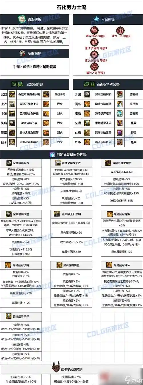 dnf起源版本男机械85武器插图