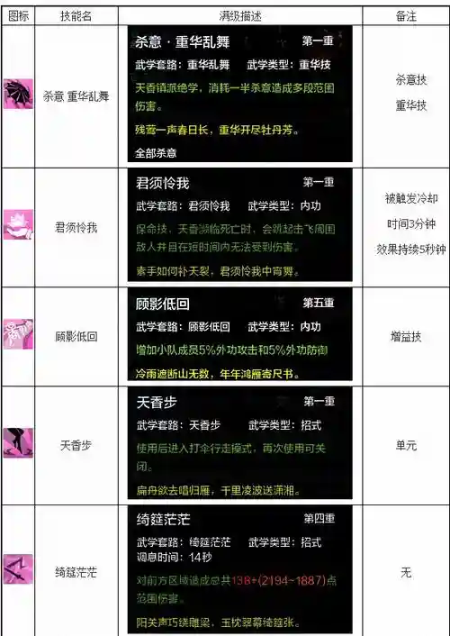 天刀技能等级上限插图