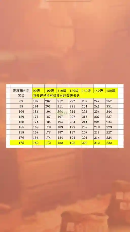 梦幻西游跑1环给多少分