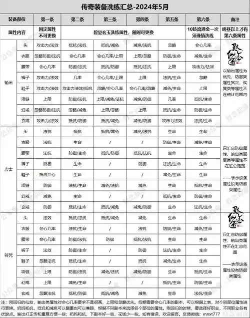 寻仙中装备怎么升级快