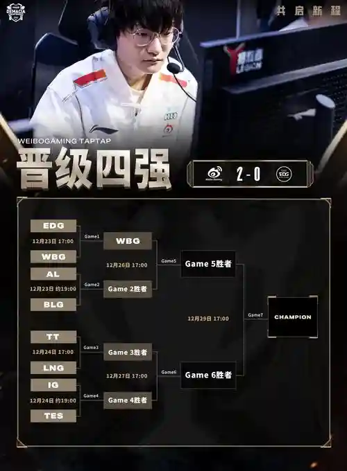 edg阵容段位