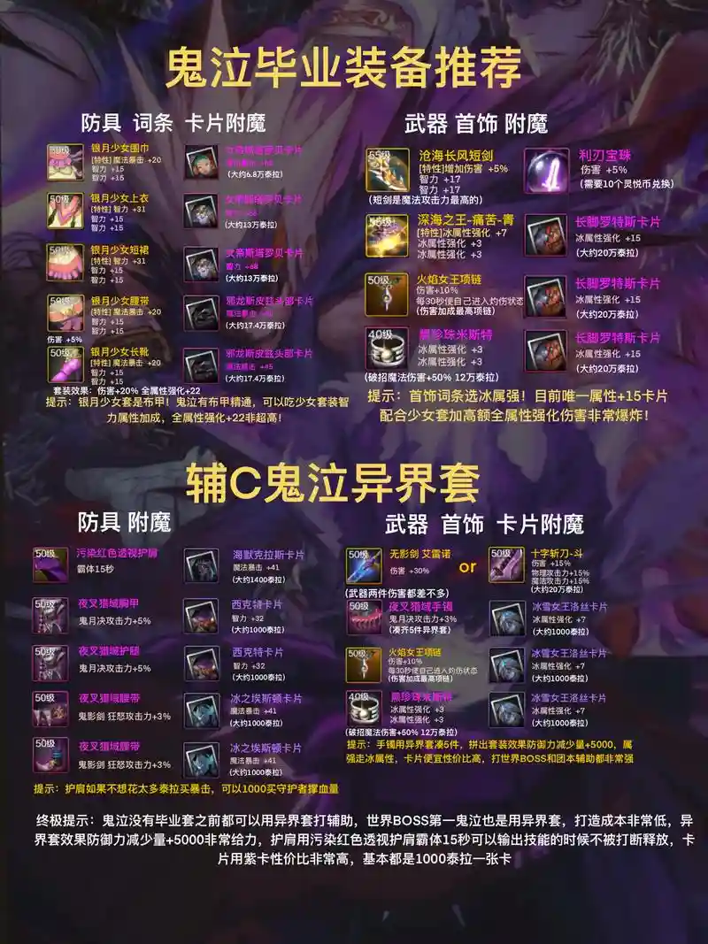 鬼泣90版本卡什么装备插图