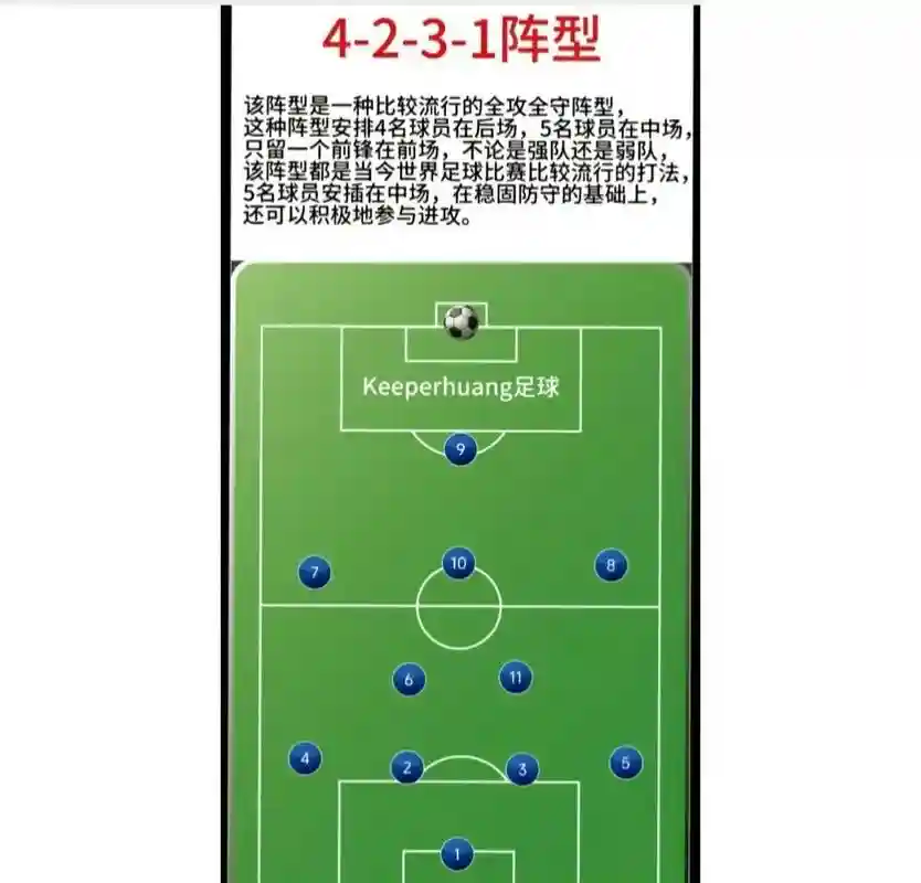 足球4211阵容插图