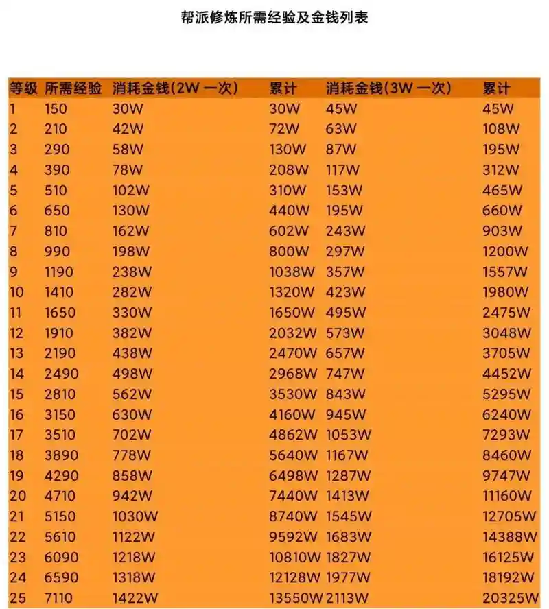 梦幻西游技能金钱计算插图