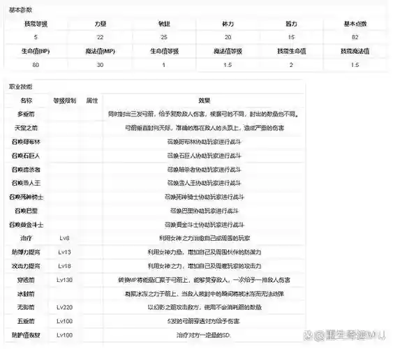 奇迹手游弓箭手攻略插图