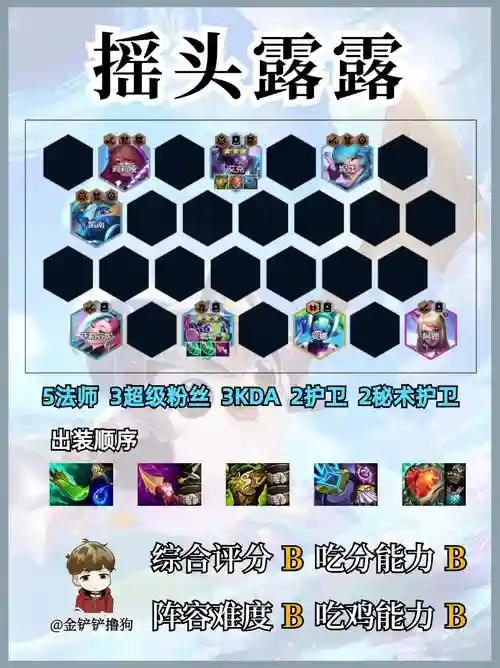 摇头露露阵容插图1
