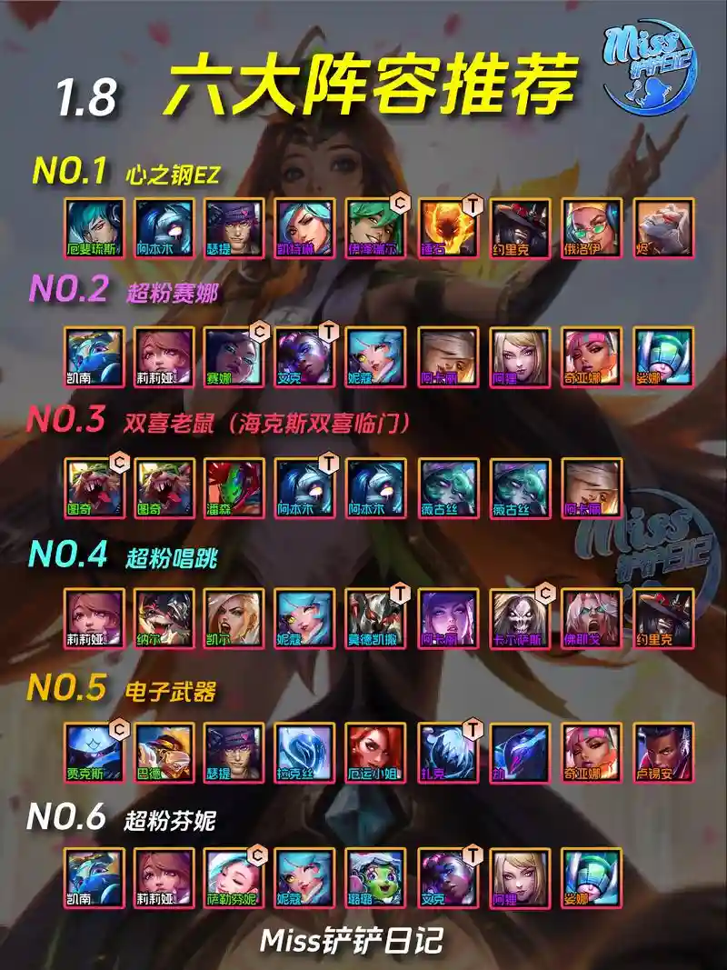 金铲铲阵容10费阵容