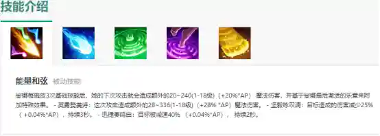 lol辅助用什么技能插图1