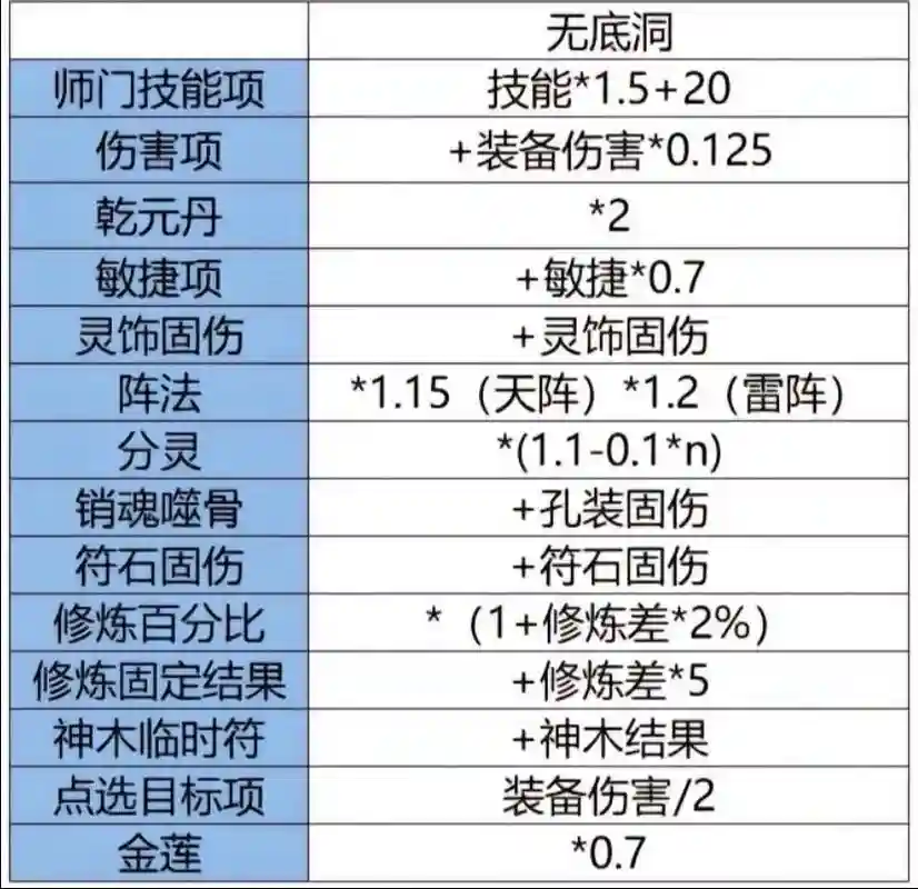 梦幻西游防御算法