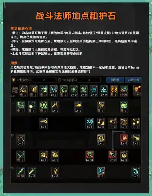 缔造者第二套技能插图