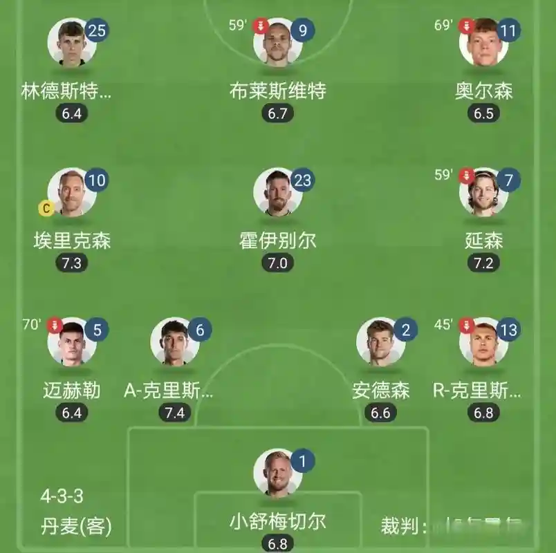 单买阵容插图