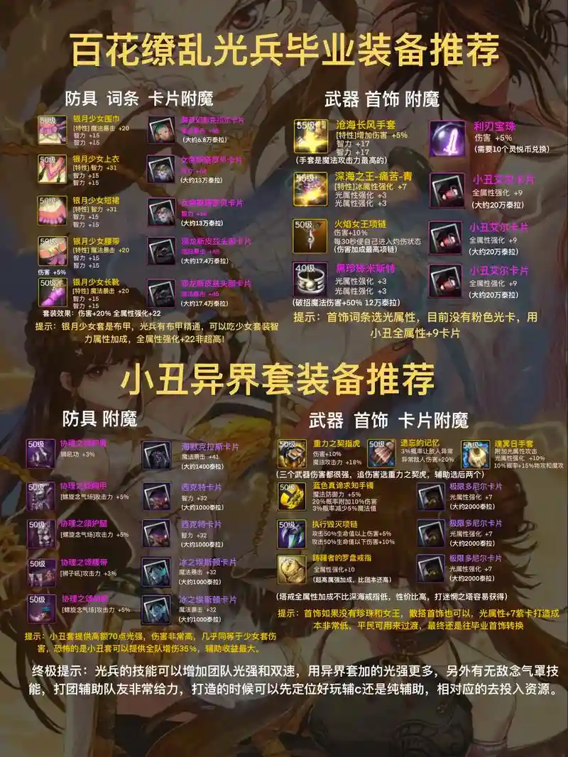 百花缭乱的毕业装备插图