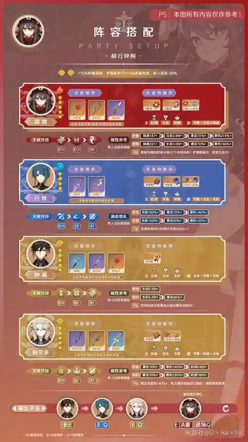 胡桃阵容dapei插图