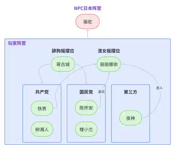 孤城阵容分配插图